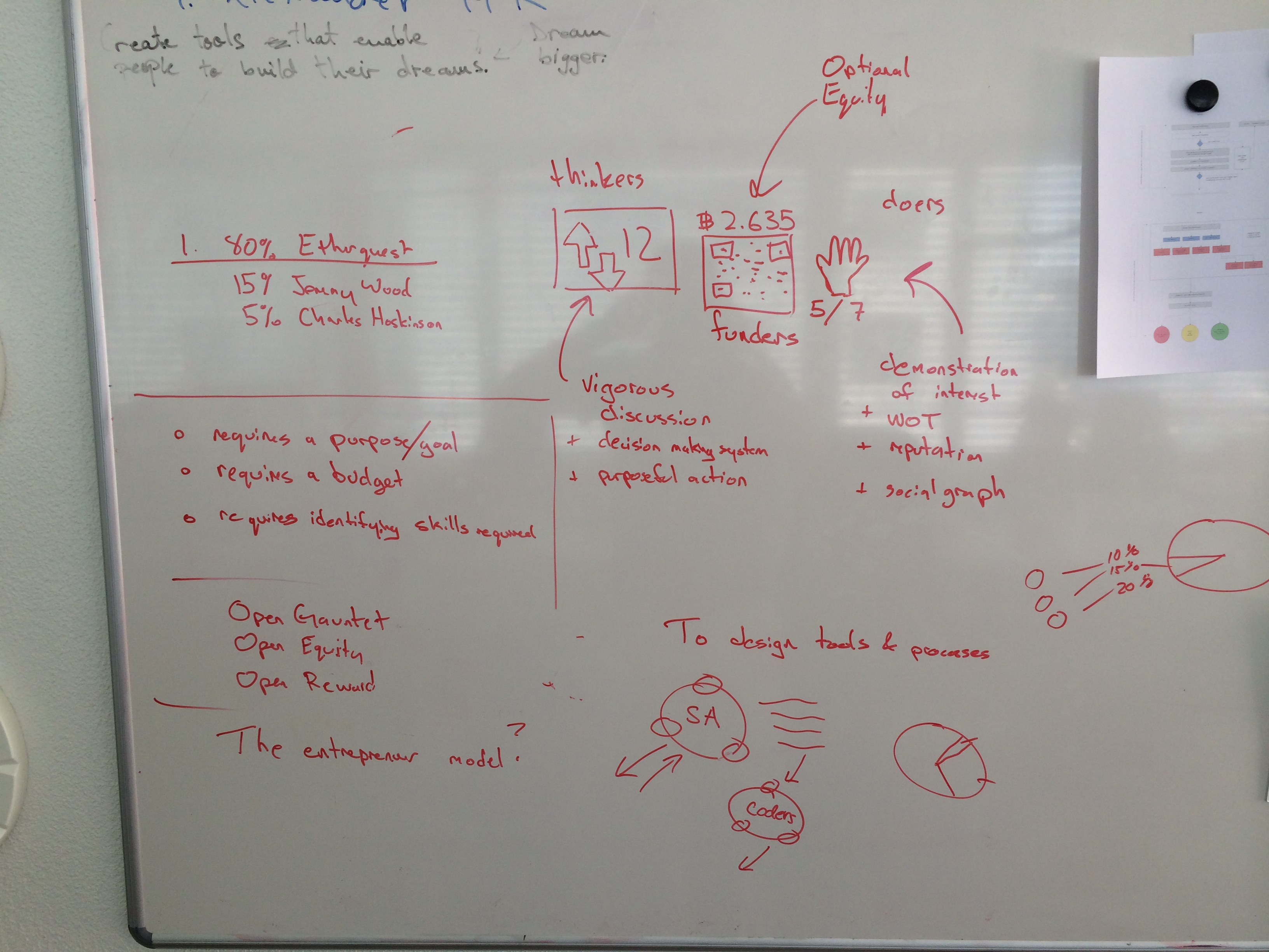 Early Ethereum team photo